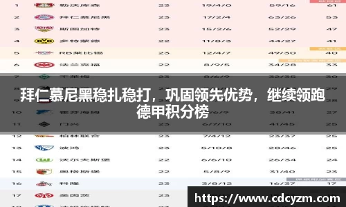 拜仁慕尼黑稳扎稳打，巩固领先优势，继续领跑德甲积分榜