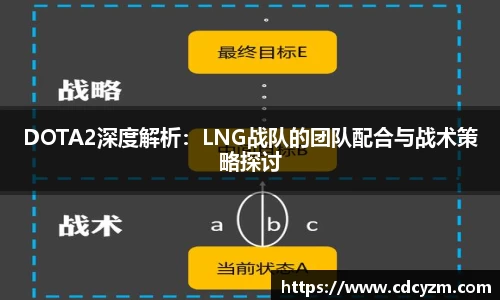 DOTA2深度解析：LNG战队的团队配合与战术策略探讨
