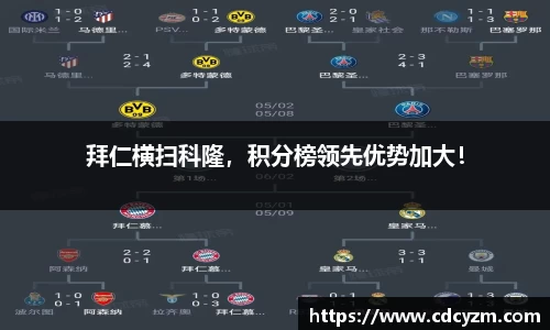 拜仁横扫科隆，积分榜领先优势加大！